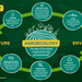 Agroecology is a wonderful aspirational guide, but it cannot replace science.