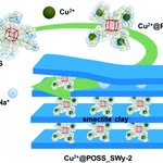 Schematic representation of the production of the modified clay. Image:  Feng Yan et al.